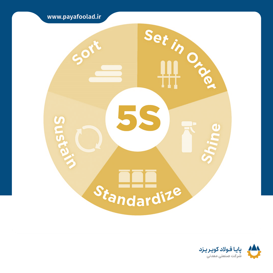 نظام 5S